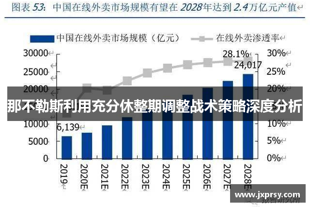 那不勒斯利用充分休整期调整战术策略深度分析