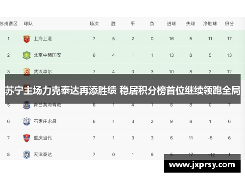 苏宁主场力克泰达再添胜绩 稳居积分榜首位继续领跑全局