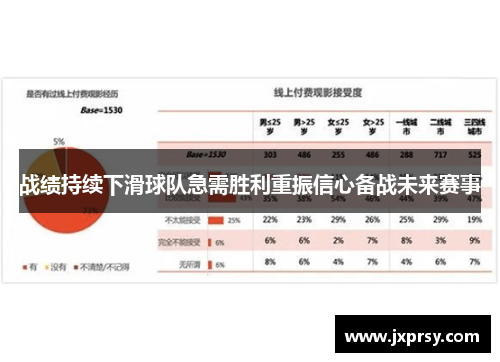 战绩持续下滑球队急需胜利重振信心备战未来赛事