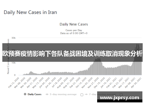 欧预赛疫情影响下各队备战困境及训练取消现象分析