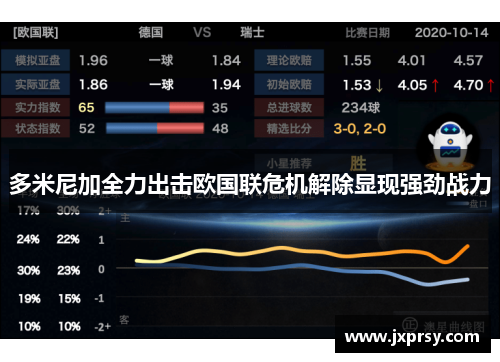 多米尼加全力出击欧国联危机解除显现强劲战力